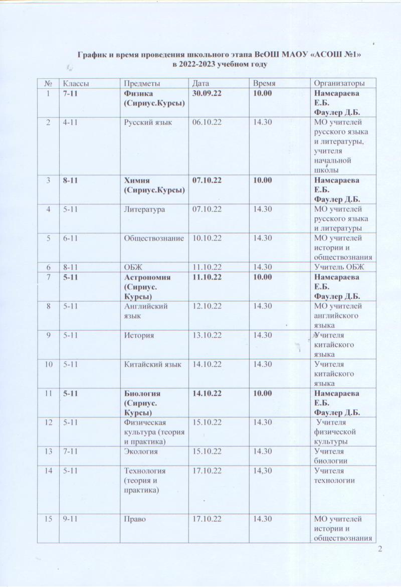 Школьный этап всероссийской олимпиады школьников 2022 2023. Проходные баллы в региональный этап Всероссийской олимпиады 2022-2023. Олимпиада по биологии 6 класс школьный этап 2023 2022. График Всероссийской олимпиады школьников 2022-2023.